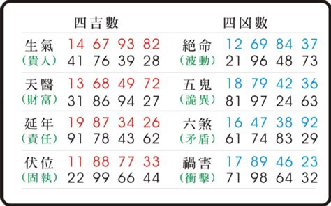 數字密碼 天醫|東方靈數（數字易經）計算機